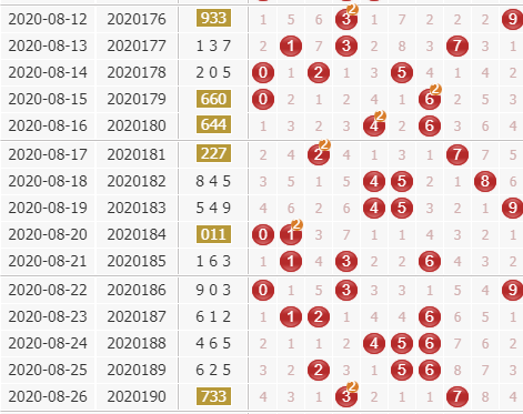 第2020191期3d专家廊坊鸿运分析:杀三码459