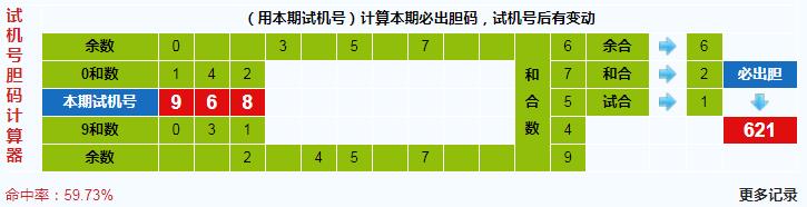 彩票之家福彩3d试机号胆码计算器