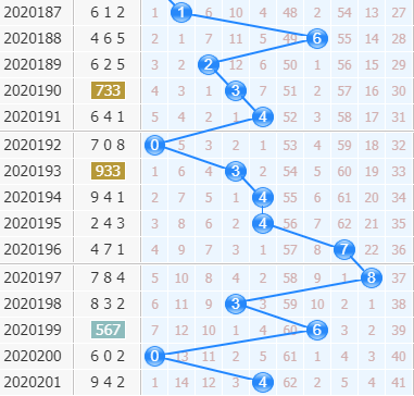 彩票之家福彩3d十位走势图