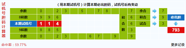 彩票之家福彩3d试机号胆码计算器