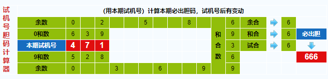 彩票之家福彩3d试机号胆码计算器