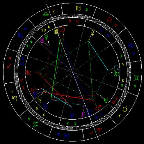 金星拱火星的星象