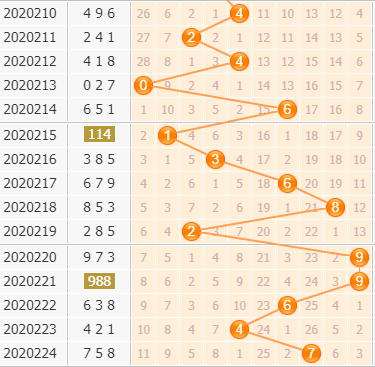 3d第2020225期小孔明百位胆码分析：独胆看9