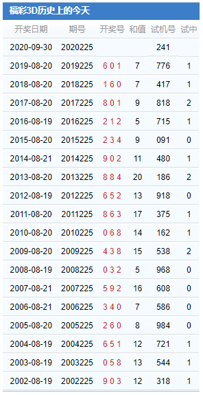 3d第2020225期试机号后北斗星预测方案