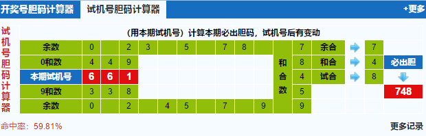 3d第2020227期试机号后北斗星预测分析