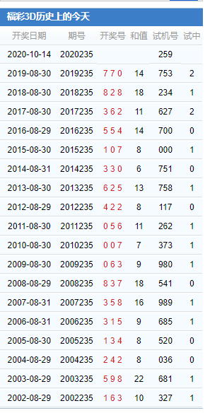 3d第2020235期试机号后北斗星预测方案