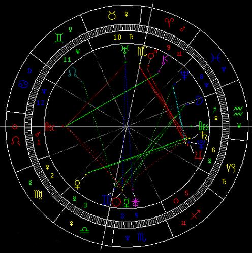 太阳合水星的星象