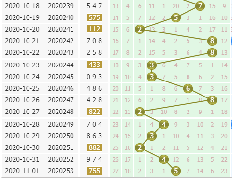小孔明今日分析3d第2020254期个位胆码:看0路占位