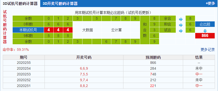 3d试机号胆码计算器