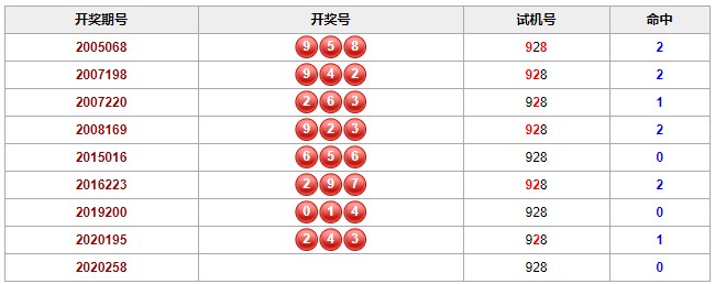 彩票之家福彩3d历史相同的试机号 彩票之家福彩3d历史相同的试机号