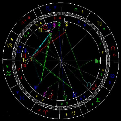 太阳六合冥王星的天象