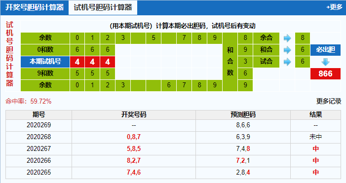 3d试机号胆码计算器