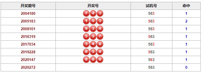 彩票之家福彩3d历史相同的试机号