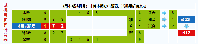 彩票之家福彩3d试机号胆码计算器