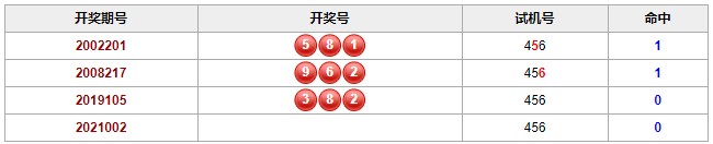 彩票之家福彩3d历史相同的试机号