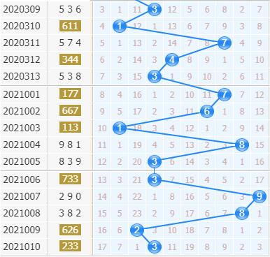 彩票之家福彩3d十位走势图