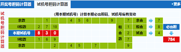 福彩3d试机号胆码计算器