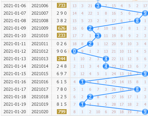 彩票之家福彩3d十位走势图
