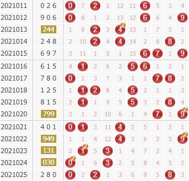 专家廊坊鸿运3d第2021026期分析:关注两码03