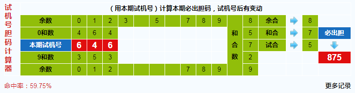 彩票之家福彩3d试机号胆码计算器