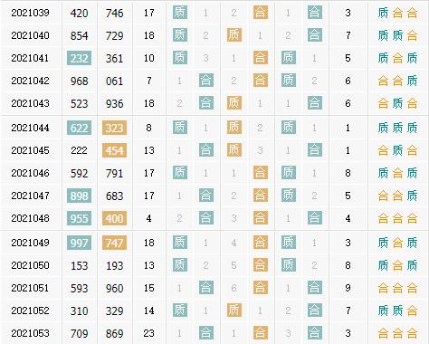 彩票之家福彩3d质合走势图