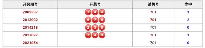 彩票之家福彩3d历史相同的试机号