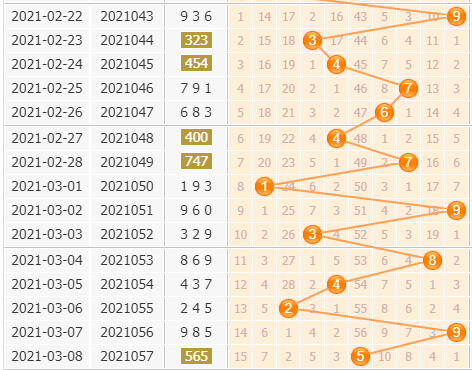 3d第2021058期金手指百位杀号分析：大数削弱