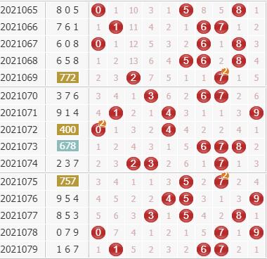 专家廊坊鸿运3d第2021080期分析:关注两码18