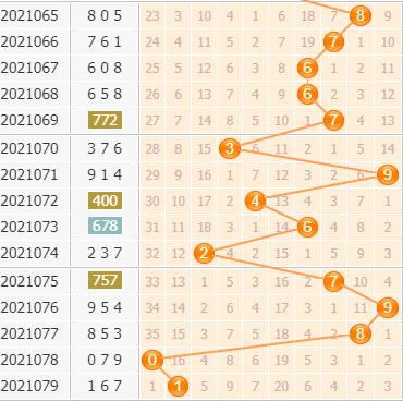 彩票之家福彩3d百位走势图