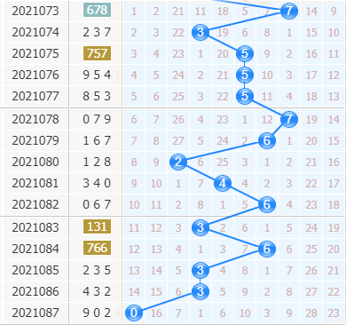 彩票之家福彩3d十位走势图