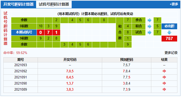 3d试机号胆码计算器