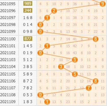 3d第2021110期金手指百位杀号分析：绝杀一码8