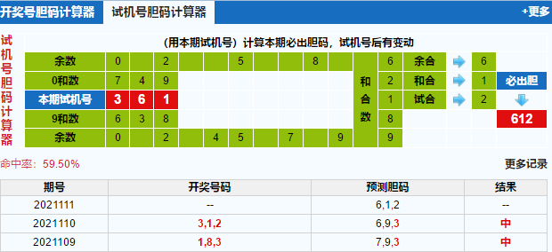 福彩3d试机号胆码计算器