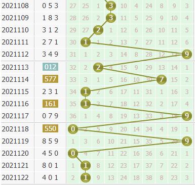 小孔明今日分析3d第2021123期个位胆码：大数占位