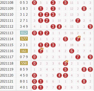 彩票之家福彩3d组选分布图
