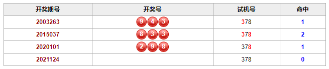 彩票之家福彩3d历史相同的试机号