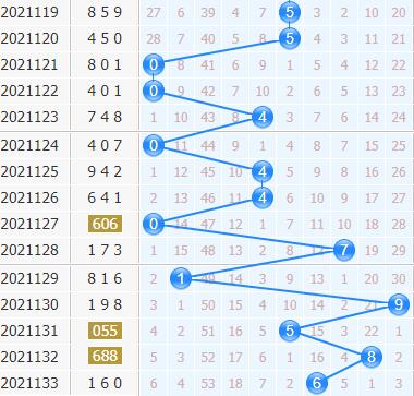 第2021134期3d专家小孔明十位胆码分析：偶数走热