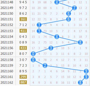 第2021163期3d专家小孔明十位胆码分析：关注三胆578