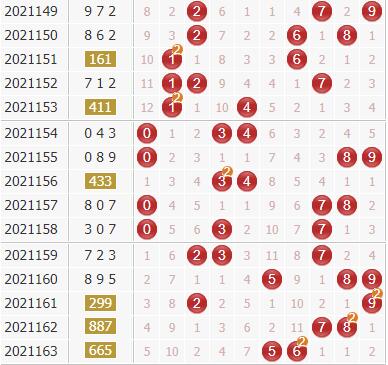 彩票之家福彩3d组选分布图