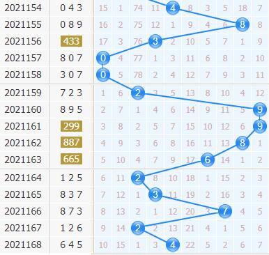 第2021169期3d专家小孔明十位胆码分析：关注三胆