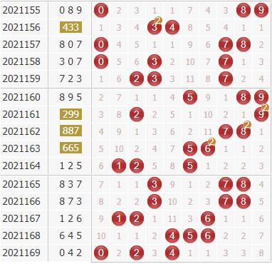 彩票之家福彩3d组选分布图