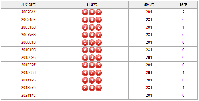 彩票之家福彩3d历史相同的试机