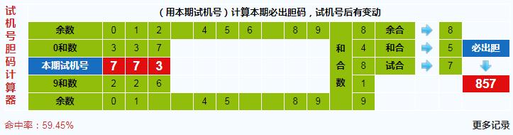 彩票之家福彩3d试机号胆码计算器