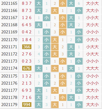 彩票之家福彩3d大小走势图