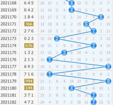 3d专家金手指第202183期十位杀码分析：杀号058