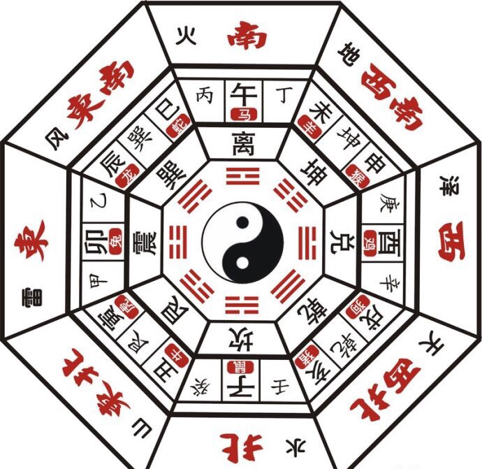 天干八卦图 天干八卦图