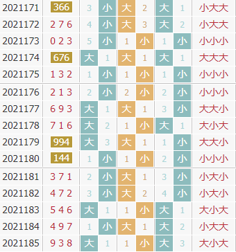 彩票之家福彩3d大小走势图