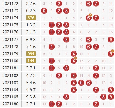 廊坊鸿运专家第2021187期3d独家分析:冷号消退