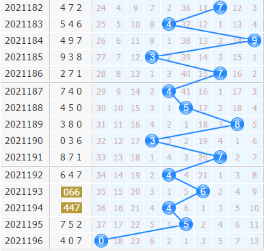 彩票之家福彩3d十位走势图
