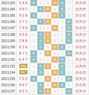 彩票之家福彩3d大小走势图